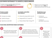Fondos sostenibles ganan terreno y fortalecen presencia en portafolios de inversión