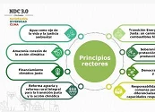 La Mesa Cuidado por el Clima impulsa la alineación empresarial con las metas climáticas del país