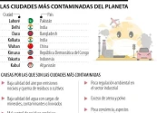 China, India y Pakistán son los países con las ciudades más contaminadas del planeta